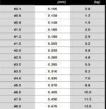 Linha de Pesca Monofilamento DAIWA Nylon 500m - vipzio