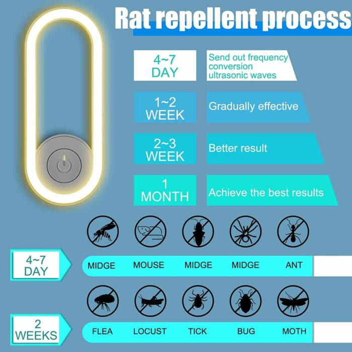 Pest Reject 3.0 - Repelente Ultrassônico Xiaomi - vipzio